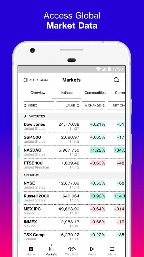 Bloomberg Market Financial News 3