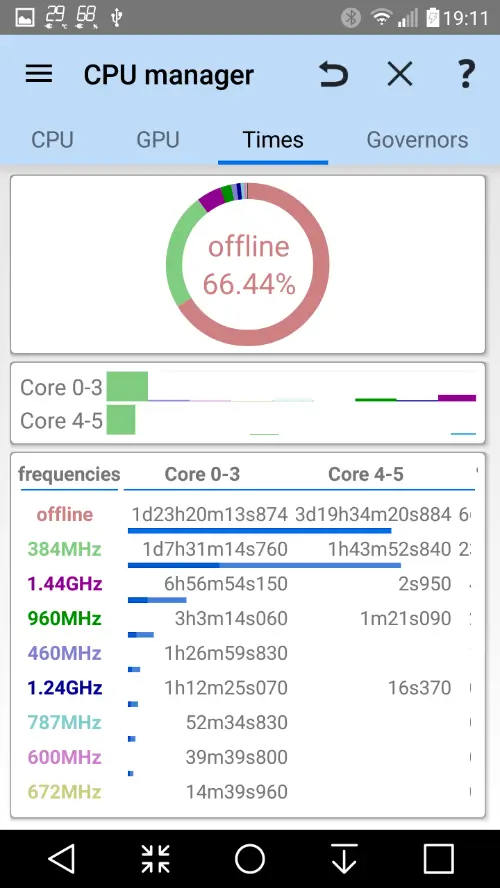 3C All In One Toolbox MOD APK 5