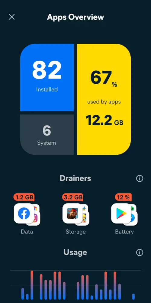 Avast Cleanup MOD APK 4