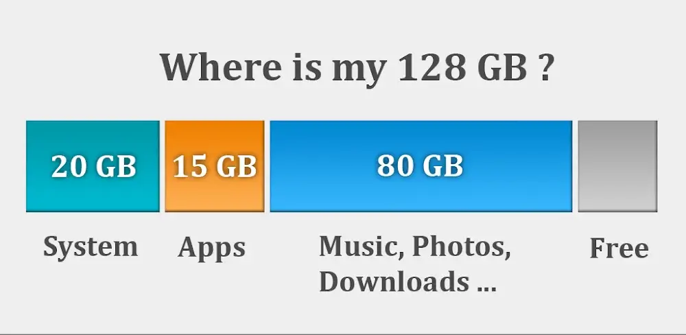 Storage Space