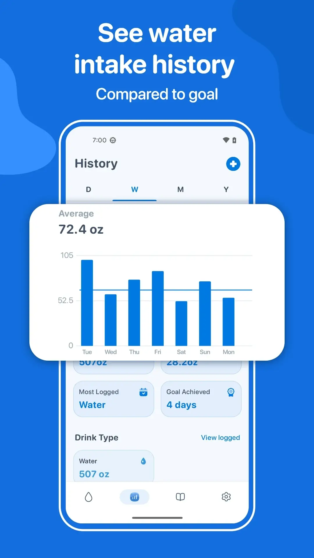 WaterMinder MOD APK 2