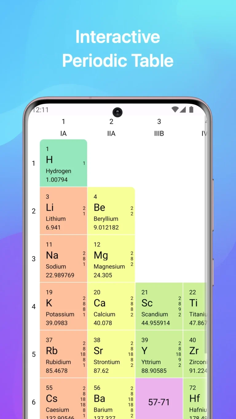 Chemistry MOD APK 2