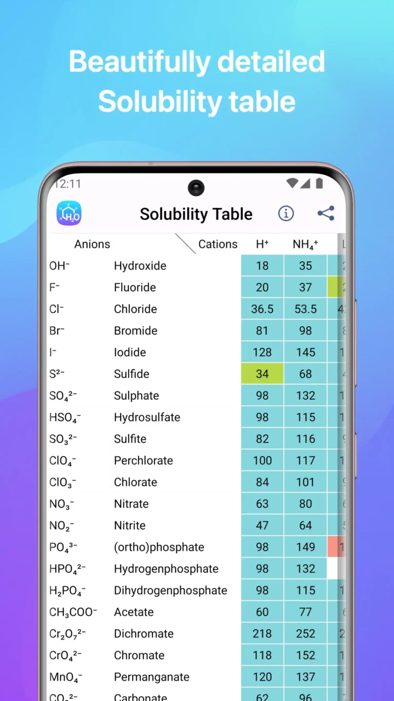 Chemistry MOD APK 5