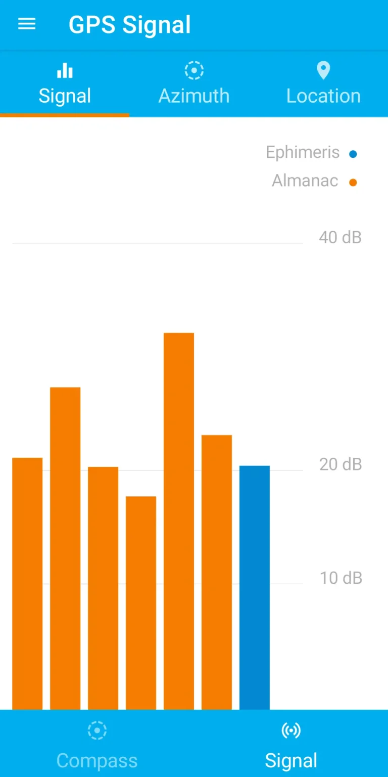 Compass And GPS Tools MOD APK 5