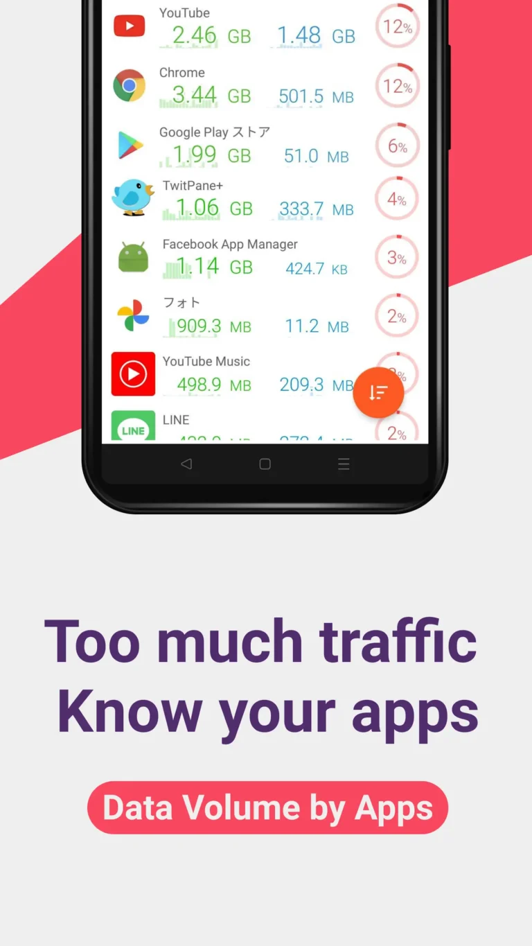 Data Usage Monitor MOD APK 2