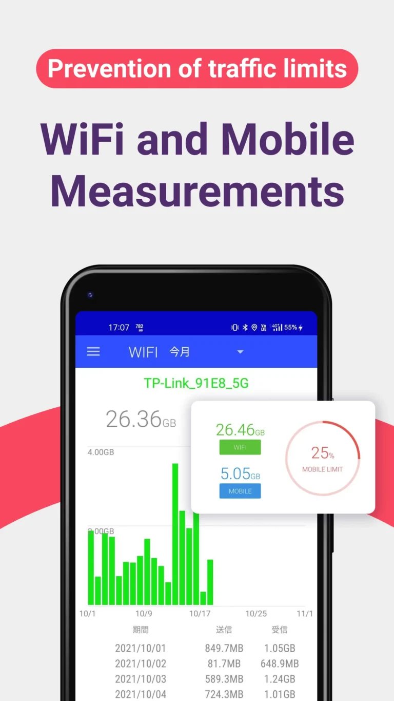 Data Usage Monitor MOD APK 3