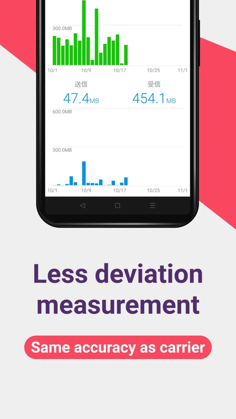 Data Usage Monitor MOD APK 4