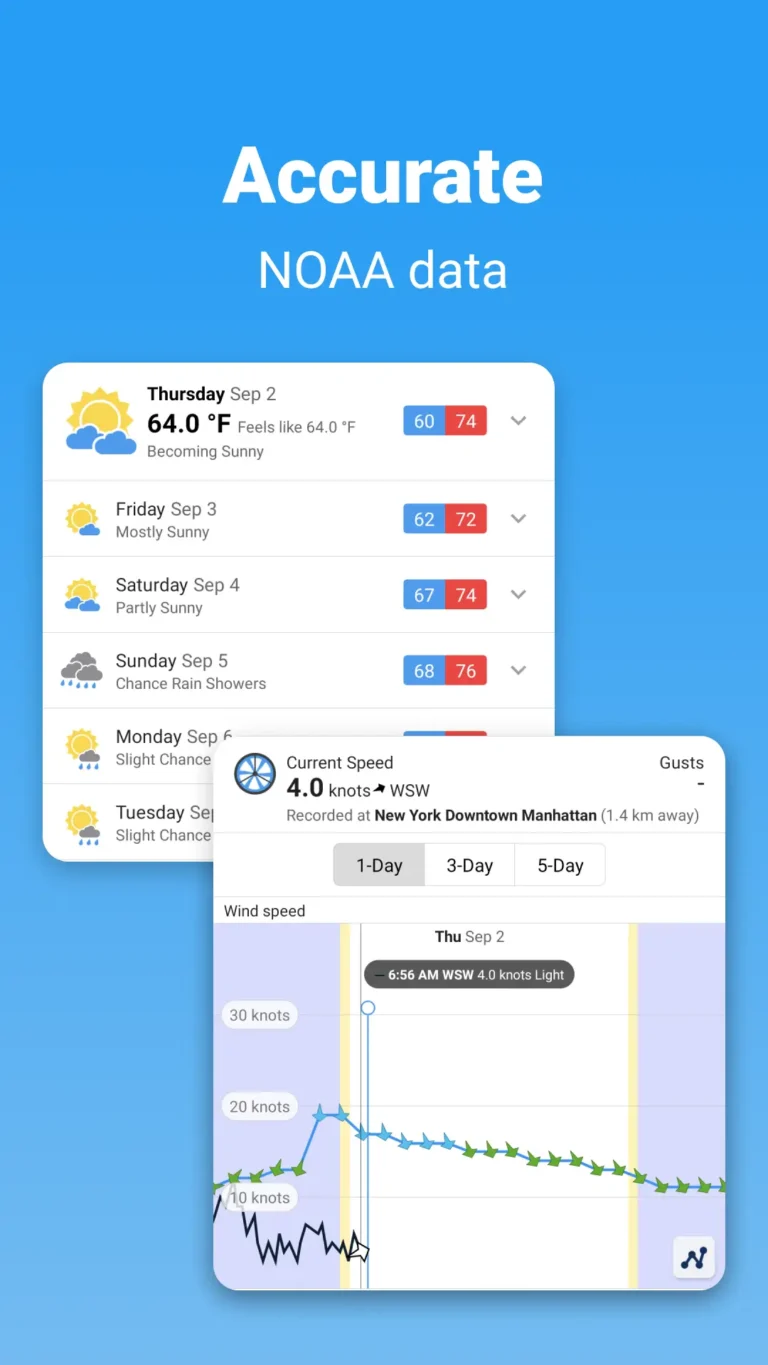 WillyWeather MOD APK 1